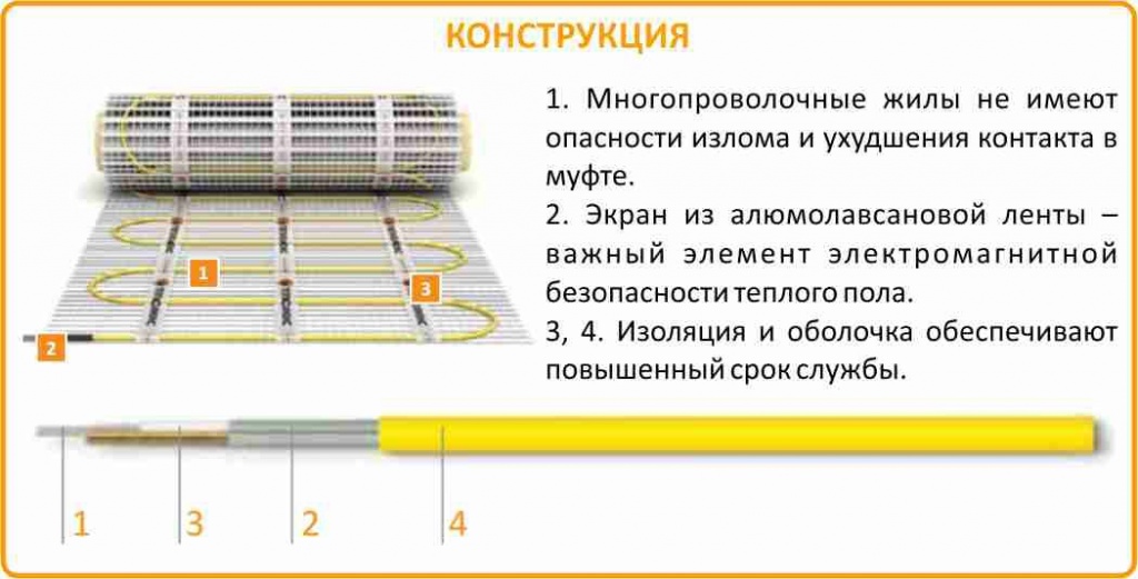 Теплолюкс мини