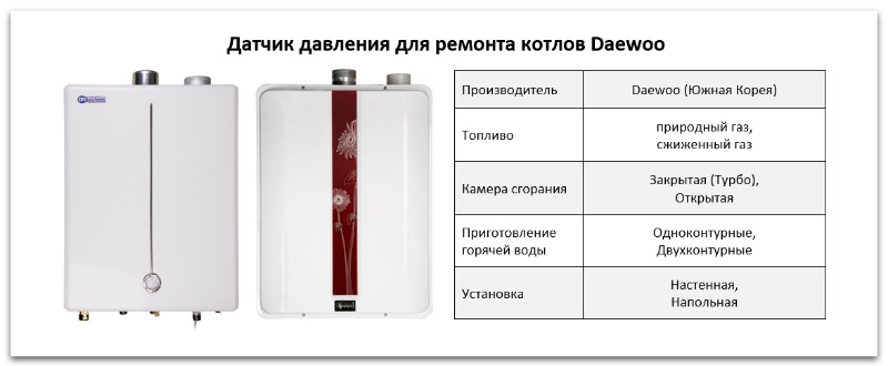 Купить датчик давления для котла Daewoo в Ижевске