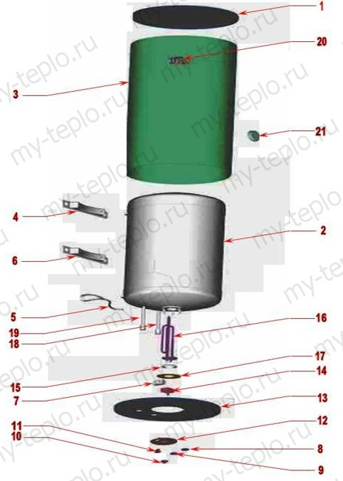 запчасти Термекс RSS 15V