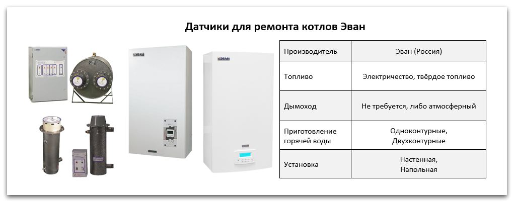 Купить датчик для котла Эван в Ижевске