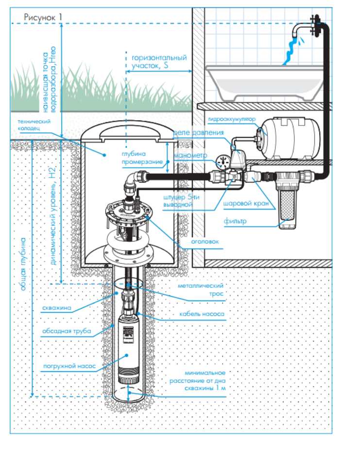 как выбрать скважинный насос для частного дома