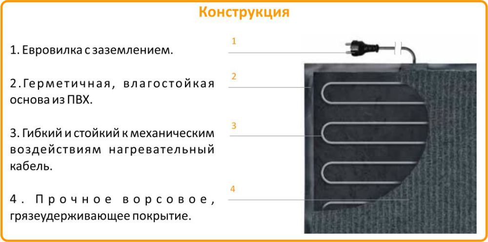 коврик с подогревом для ног Теплолюкс по низкой цене в Ижевске