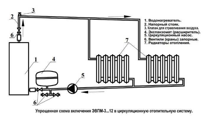 ЭВПМ 3 Сангай в Ижевске