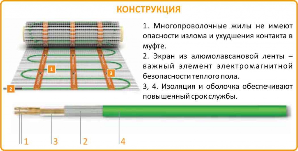 Теплолюкс Тропикс 2400 купить в Ижевске