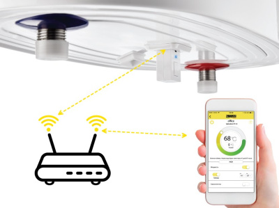 Водонагреватель Zanussi ZWH/S 80 Splendore XP 2.0
